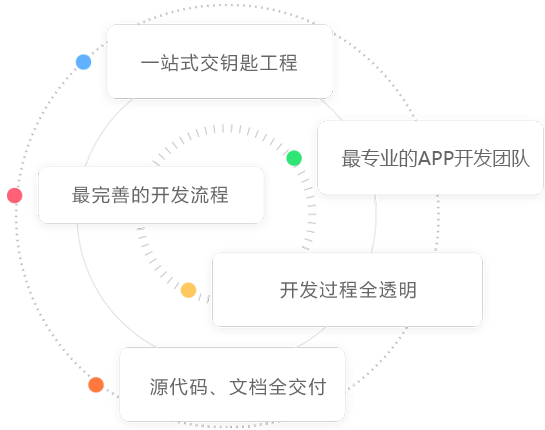 新疆APP開發(fā),新疆APP定制