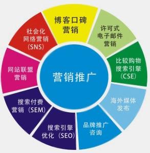 網(wǎng)站改版需要考慮哪些因素